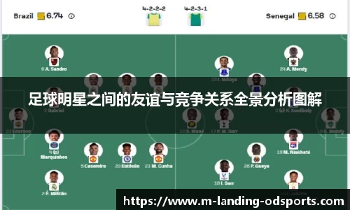 足球明星之间的友谊与竞争关系全景分析图解